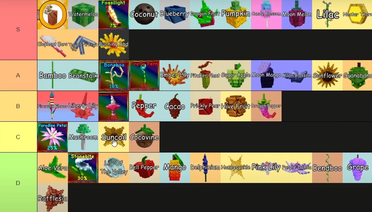 Grow a Garden Tier List Updated