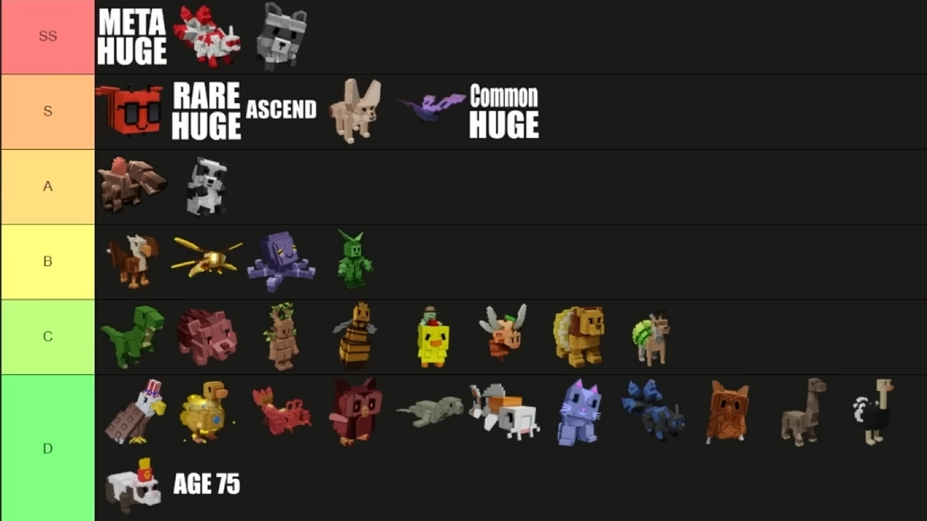 Grow a Garden Pets Tier List and Trading Values