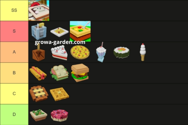 Grow a Garden Recipes Tier List